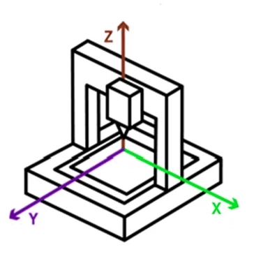 Систем координат Систем координат