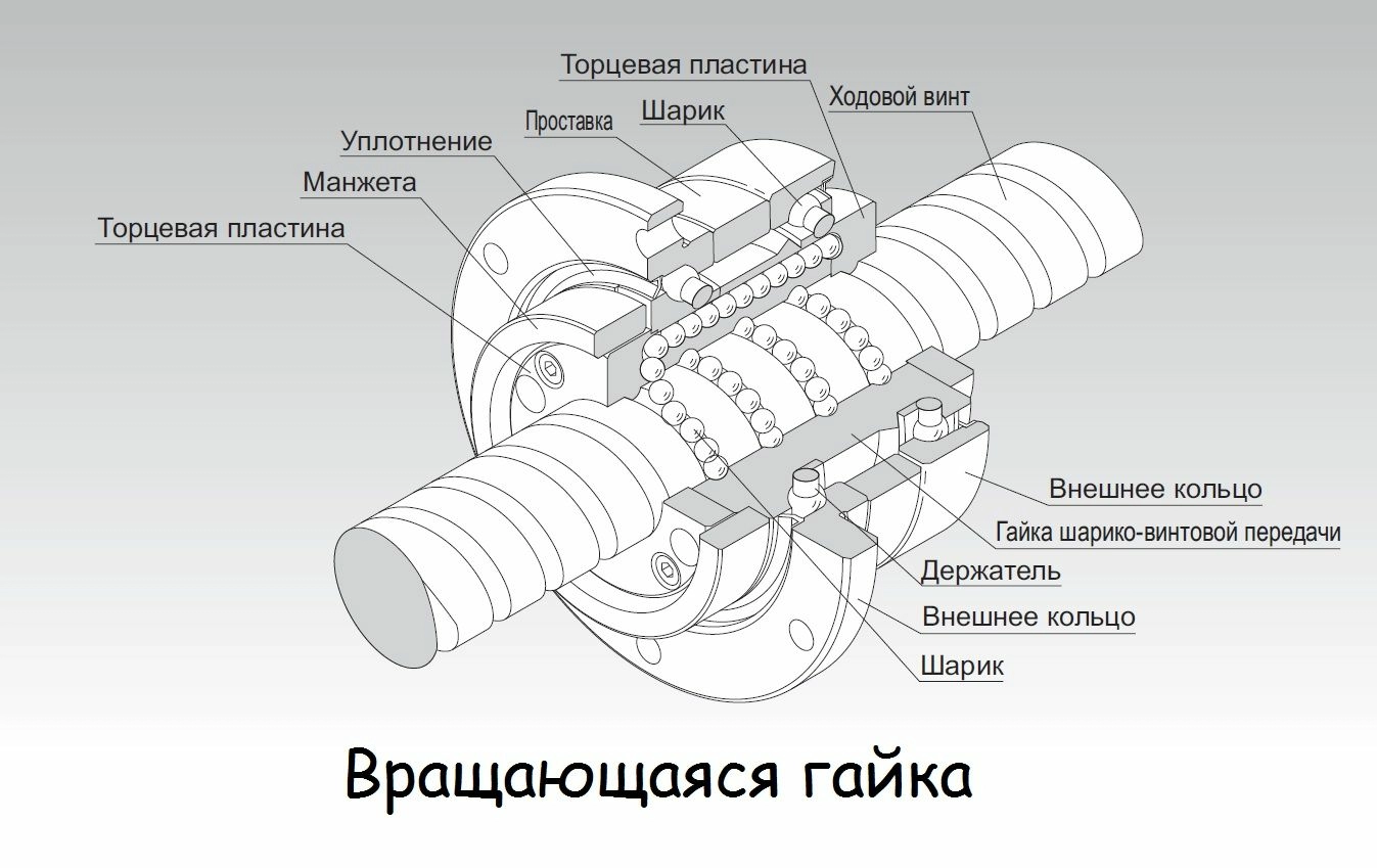 Vrashchayushchayasya-gajka.jpg Vrashchayushchayasya-gajka.jpg