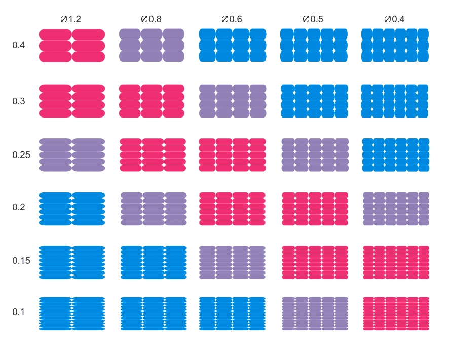 Линия и скорость печати сопла Линия и скорость печати сопла