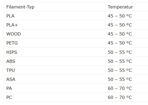 Список пластиков с настройками