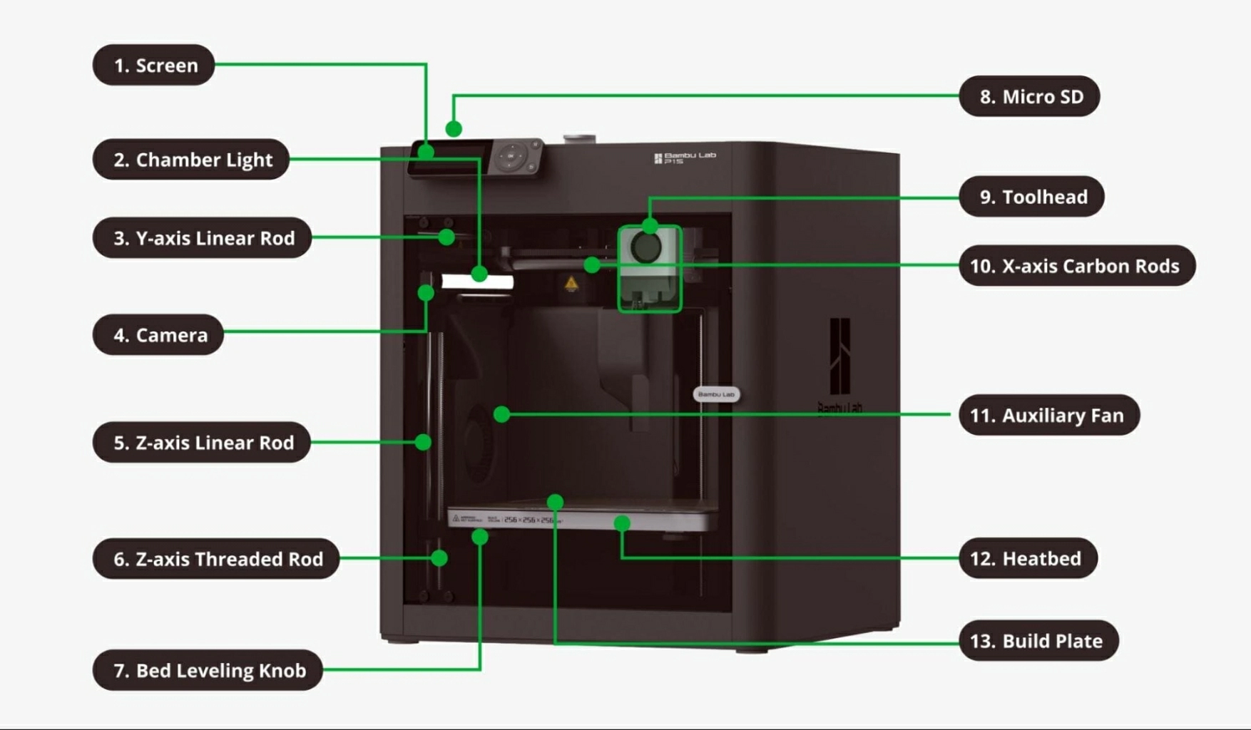 Характеристики принтера Bambu Lab серии P1 Характеристики принтера Bambu Lab серии P1