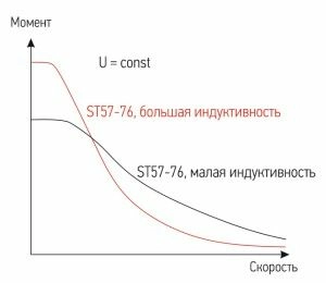 vliyanie induktivnosti.jpg vliyanie induktivnosti.jpg