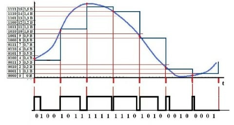 krivaya-chastota-shim.jpg Кривая частота ШИМ