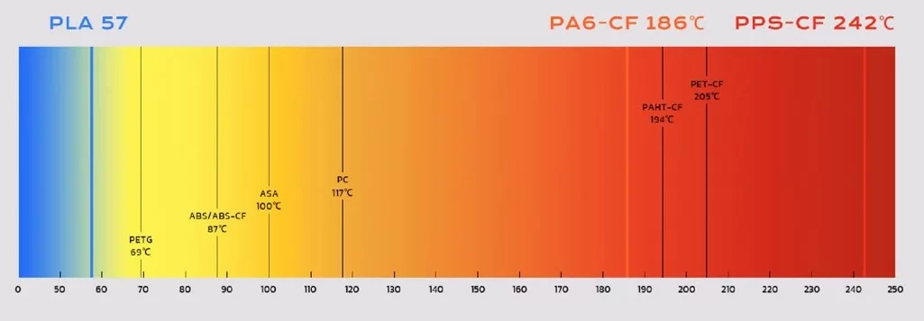 Термокамера принтера QIDI PLUS 4