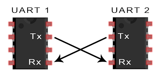 uart1-uart2.png uart1-uart2.png