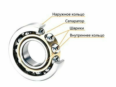 Подшипники качения Подшипники качения