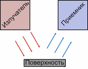 izluchatel-priemnik3.jpg izluchatel-priemnik3.jpg