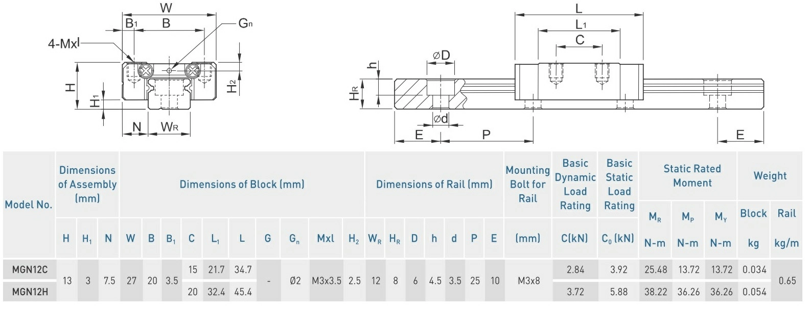 mgn12c.jpg mgn12c.jpg