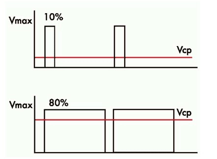 impulsy.jpg Импульсы