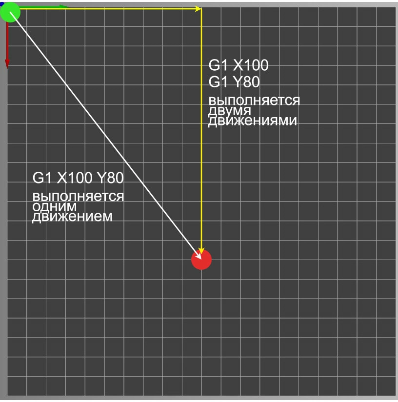 быстрое перемещение в точку с координатами быстрое перемещение в точку с координатами