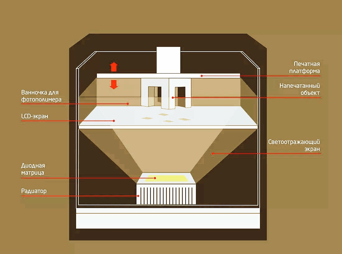 LCD (Liquid Crystal Display) LCD (Liquid Crystal Display)