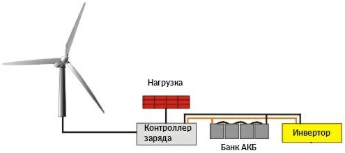 struktura-vetrogener-tornoj-ustanovki.jpg struktura-vetrogener-tornoj-ustanovki.jpg