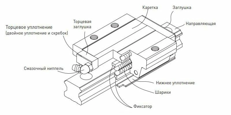 hg-serija-hiwin.JPG hg-serija-hiwin.JPG