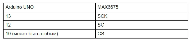 tablica-podklyuchenie-modulya-termopary-a-primere-platy-uno.jpg Таблица подключения модуля термопары на примере платы UNO