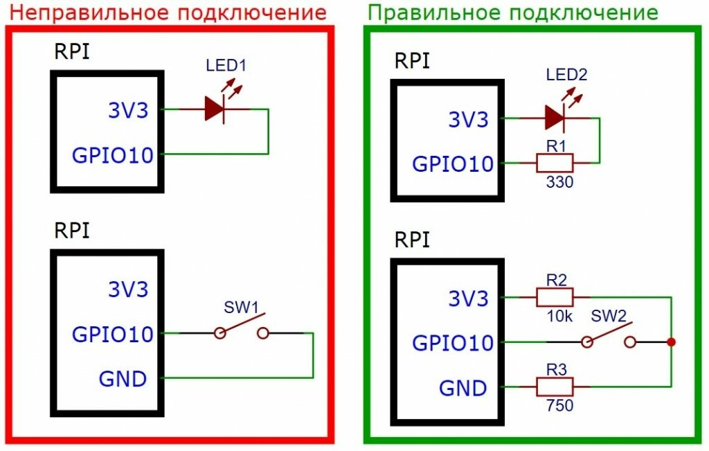primery-pravilnogo-nepravilnogo-podklyucheniya.jpg primery-pravilnogo-nepravilnogo-podklyucheniya.jpg