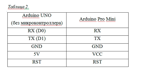 arduino-pro-mini-12.png arduino-pro-mini-12.png