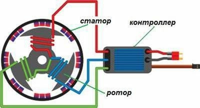 beskollectornye-motory-02.jpg beskollectornye-motory-02.jpg