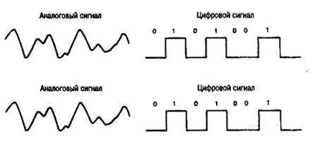 analogovyj-i-cifrovoj-signal.png Аналоговый и цифровой сигналы