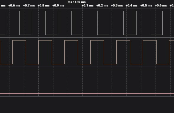 Сигналы измерительного сверхточного энкодера