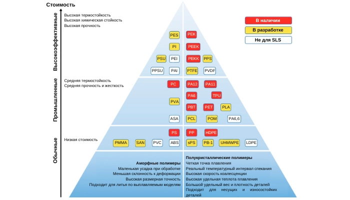 Пирамида совместимости с SLS Пирамида совместимости с SLS