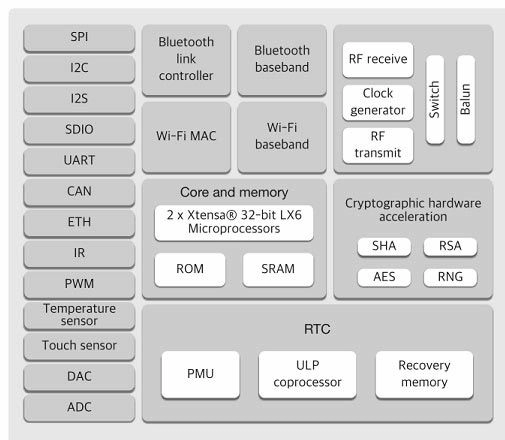 wifi-module-esp-32-01.jpg