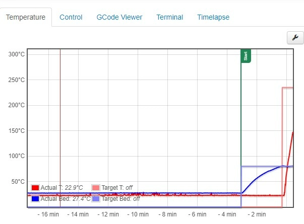 График нагрева стола и сопла График нагрева стола и сопла