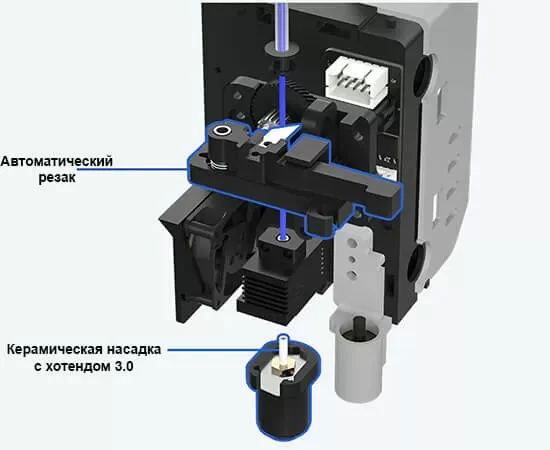 Устройство обрезки филамента PLUS 4