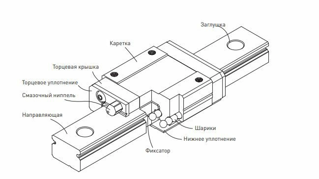 mgn-karetki-hiwin.JPG mgn-karetki-hiwin.JPG