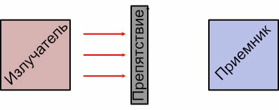 izluchatel-priemnik-2.jpg izluchatel-priemnik-2.jpg