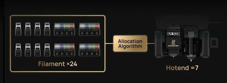 Использование цветов и типов материалов Bambu Lab H2С