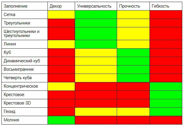 Таблица по типам заполнения Таблица по типам заполнения
