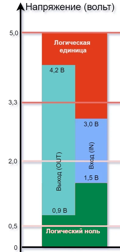 uart-v-pyativoltovoj-arduino.png UART в пятивольтовой Ардуино