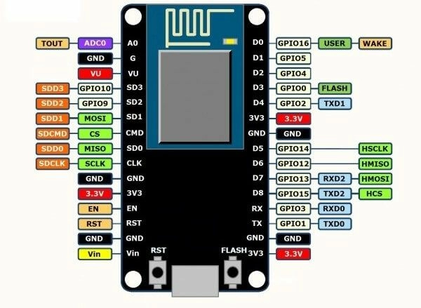 Naznachenie-vyvodov-NodeMcu.jpg Naznachenie-vyvodov-NodeMcu.jpg