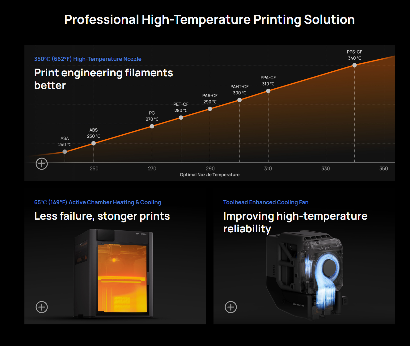 Bambu-Lab-H2D-Pro-3 Bambu-Lab-H2D-Pro-3