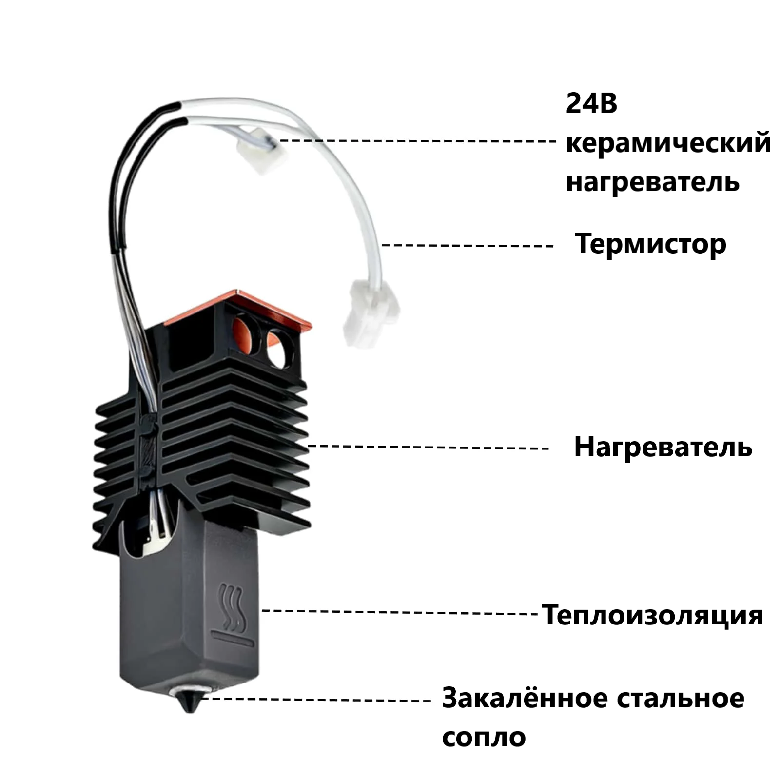 Hotend Kit 2