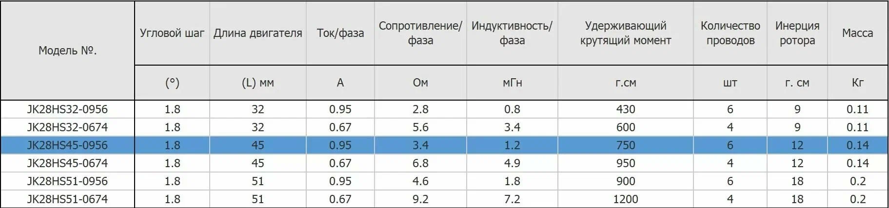 SHagovyj_dvigatel_Nema_11_JK28HS45-0956_5