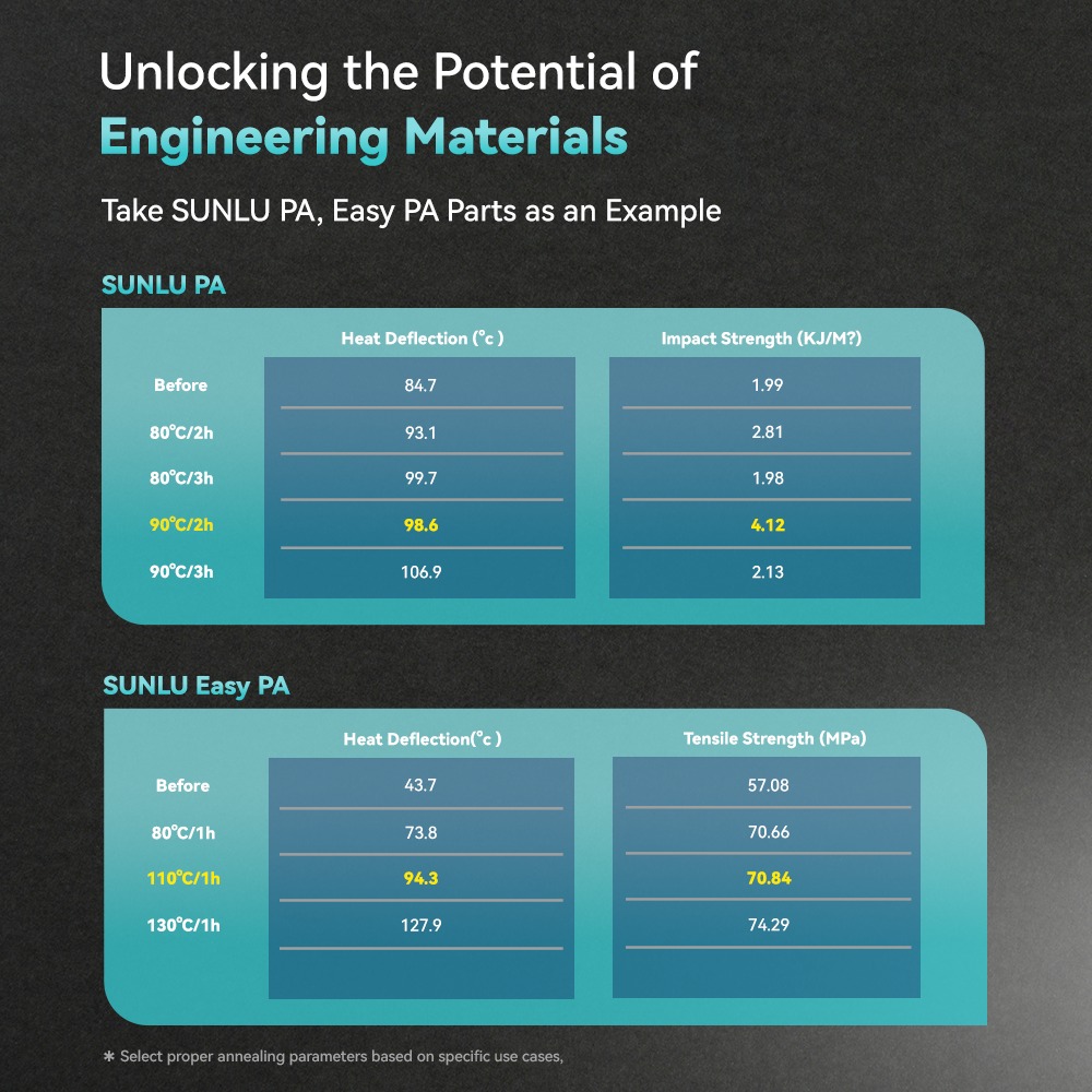 Высокотемпературная сушилка пластиков SUNLU E2 Высокотемпературная сушилка пластиков SUNLU E2