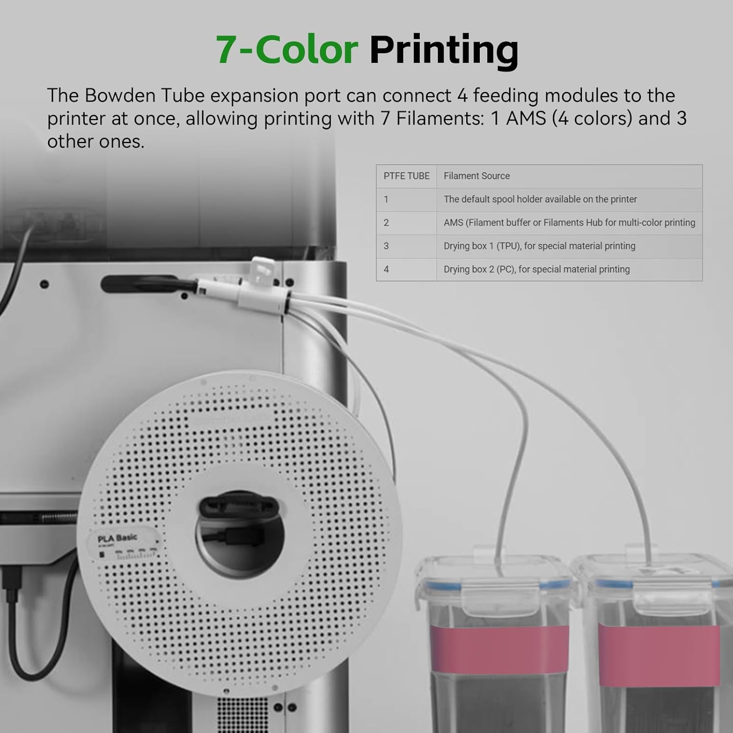 4-in-1 PTFE Adapter for Bambu Lab 4