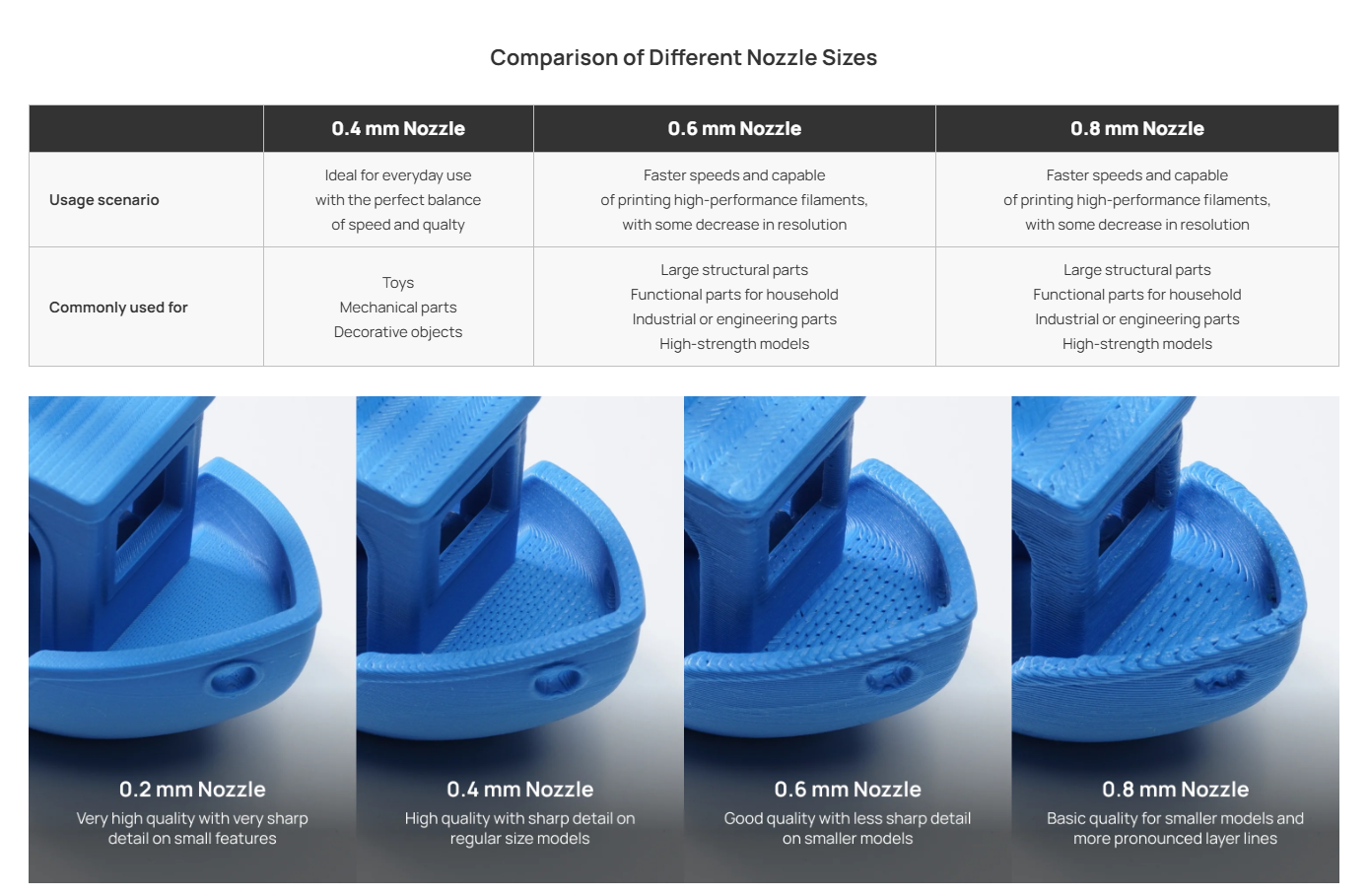 Tungsten Carbide Nozzle - H2-P2S 2