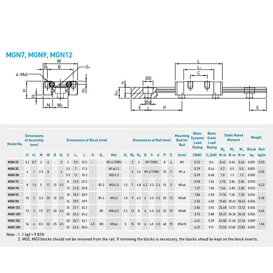 rels-hiwin-mgn9r580h-dlina-580-mm-torcevoe-rasstoyanie-ot-kraya-10-mm-6