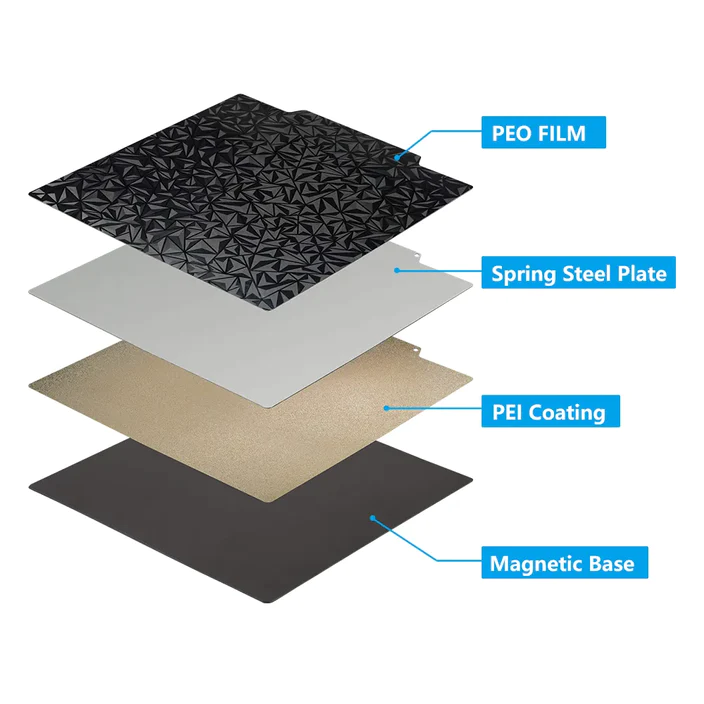 Kingroon_Steel_Magnetic_Mat_with_double_sided_coating_Texture_PA_Textured_PEO_4 Kingroon_Steel_Magnetic_Mat_with_double_sided_coating_Texture_PA_Textured_PEO_4