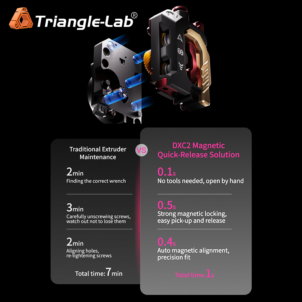 DXC 2 Extruder 3 DXC 2 Extruder 3