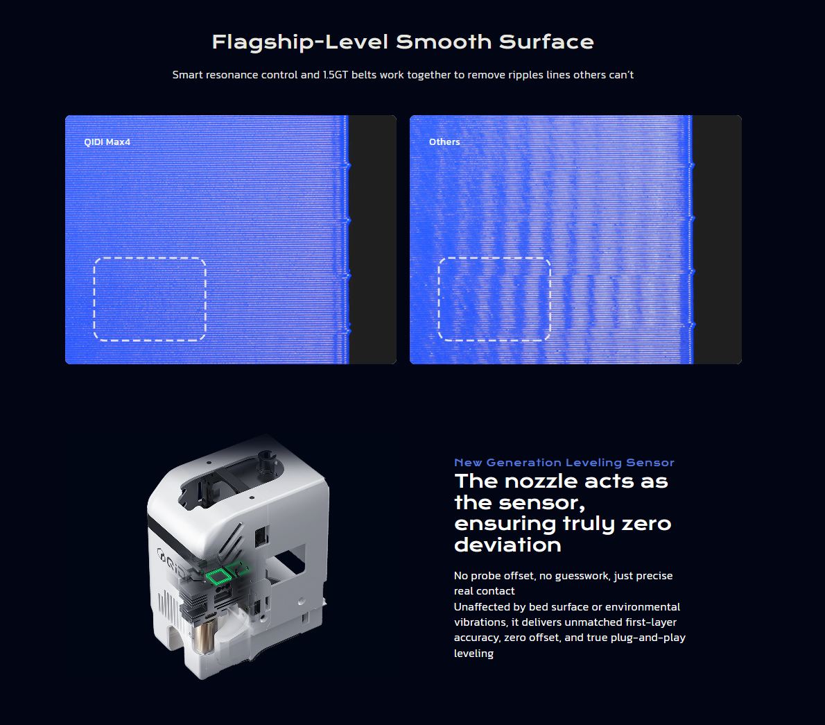3D принтер QIDI Max4 11 3D принтер QIDI Max4 11
