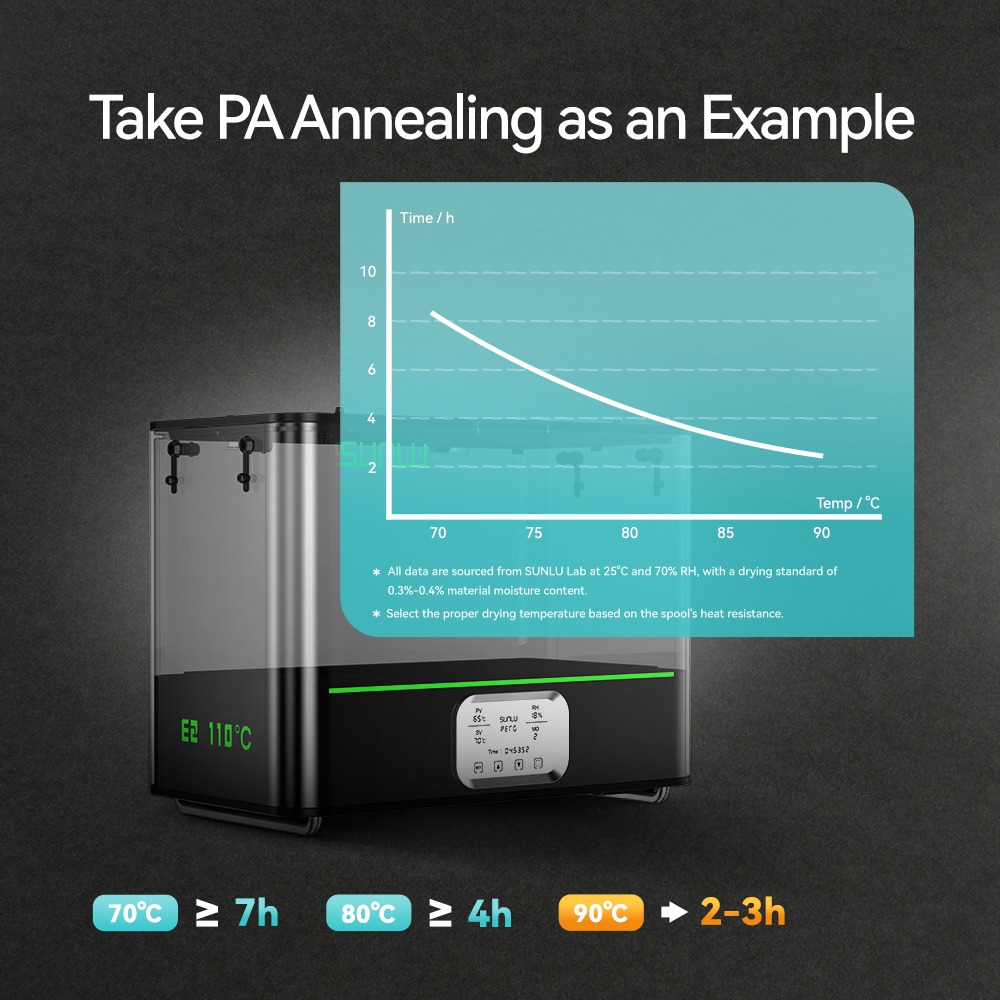 Высокотемпературная сушилка пластиков SUNLU E2 Высокотемпературная сушилка пластиков SUNLU E2