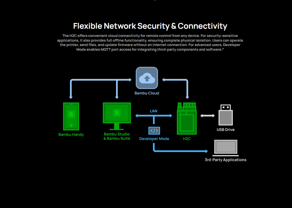 Bambu Lab H2C Laser Full Combo 11