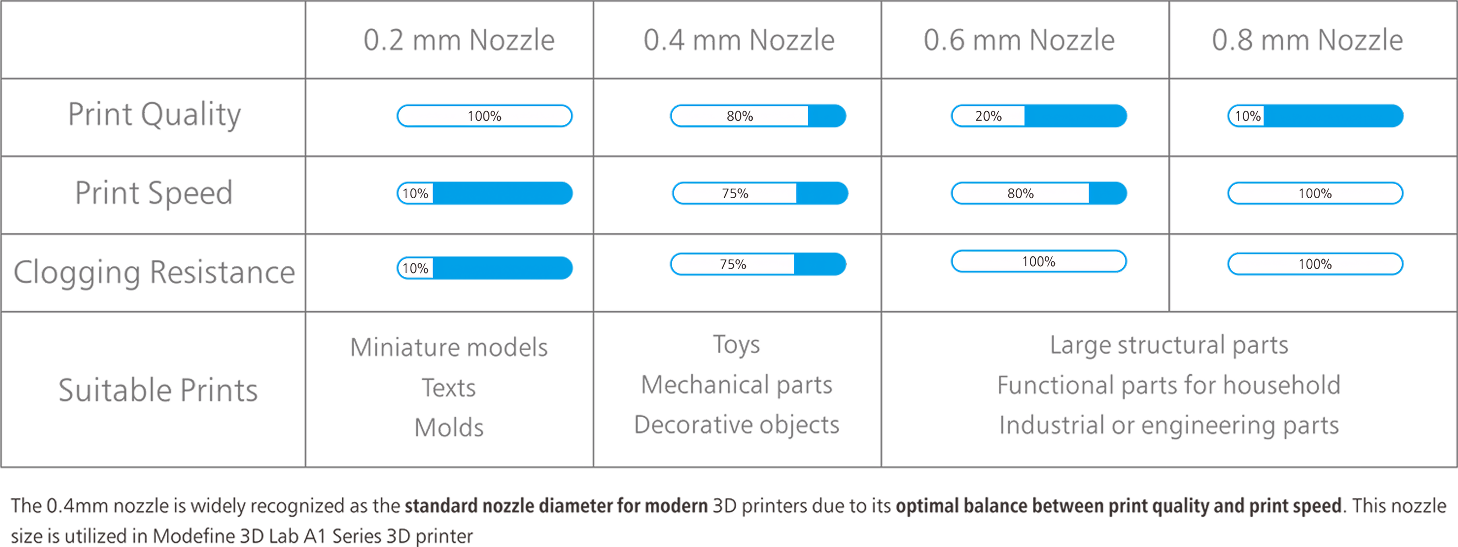 Modefine3D_M3_High_Temperature_Hotend_for_Bambu_Lab_A1_A1_mini_Series_3D_Printer_11 Modefine3D_M3_High_Temperature_Hotend_for_Bambu_Lab_A1_A1_mini_Series_3D_Printer_11