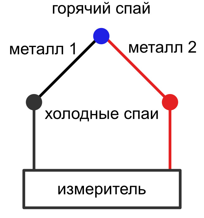 Горячий и холодный спай