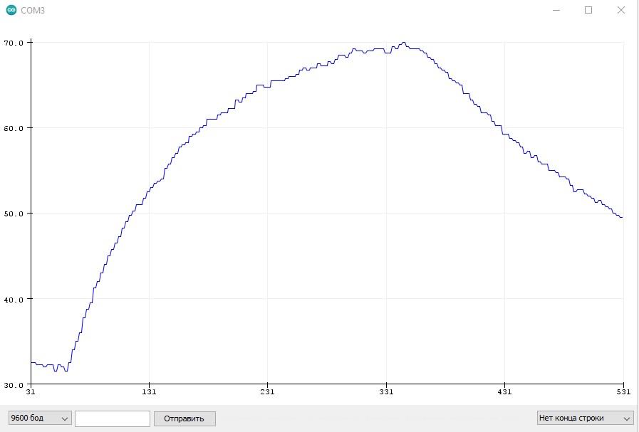 Погружение датчика в стакан