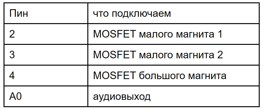 Ферромагнитная жидкость • Яна Савченко • Научная картинка дня на «Элементах» • Физика