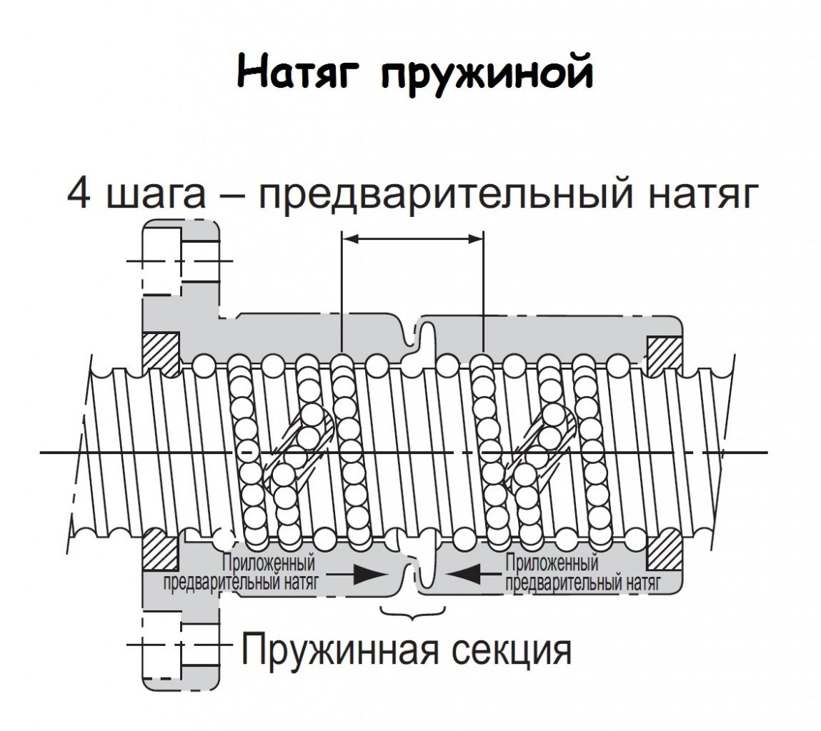 Биография в объеме. Скульптурный портрет